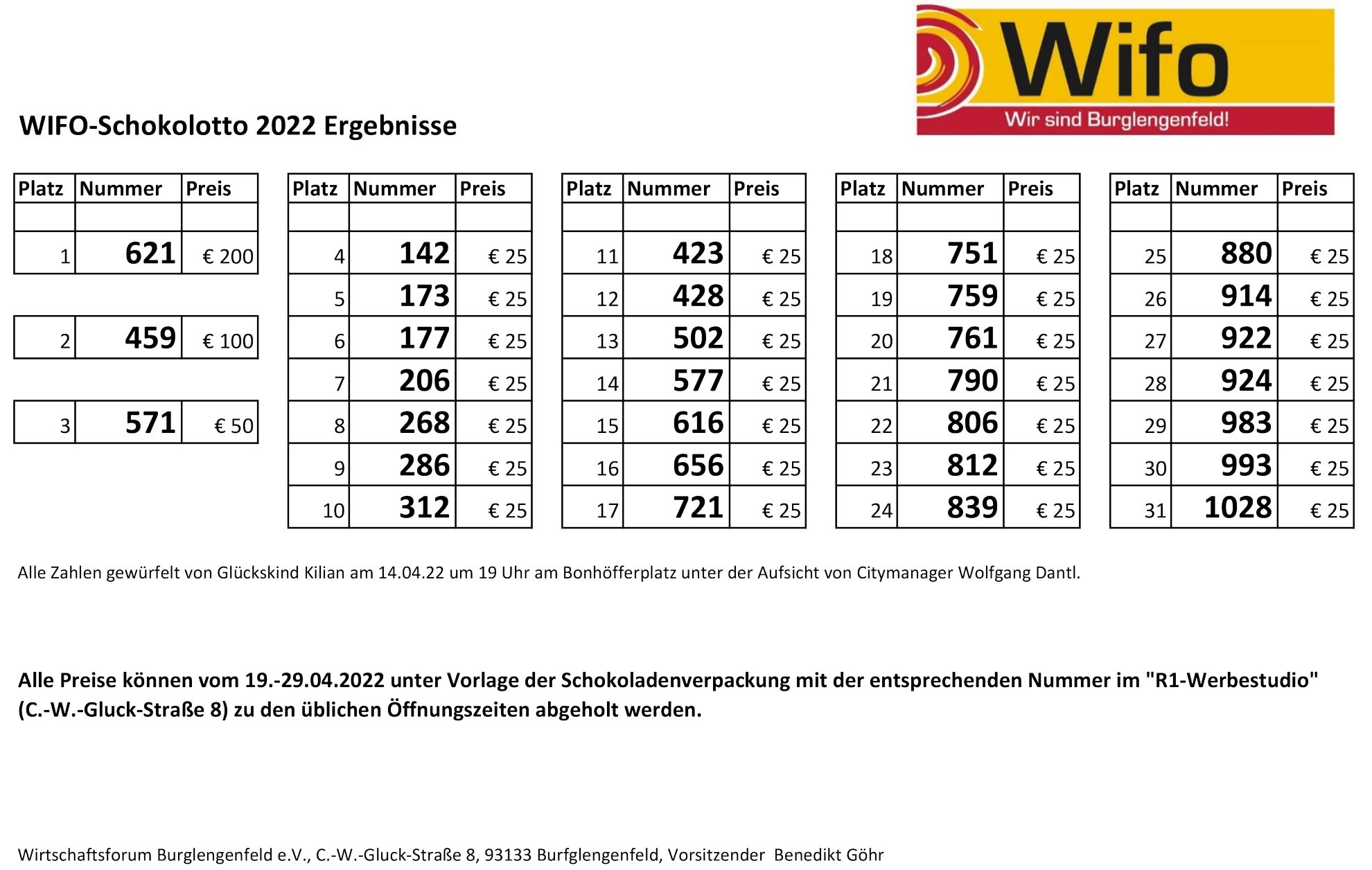 Wifo Gewinner Schokolotto 2022 Burglengenfeld